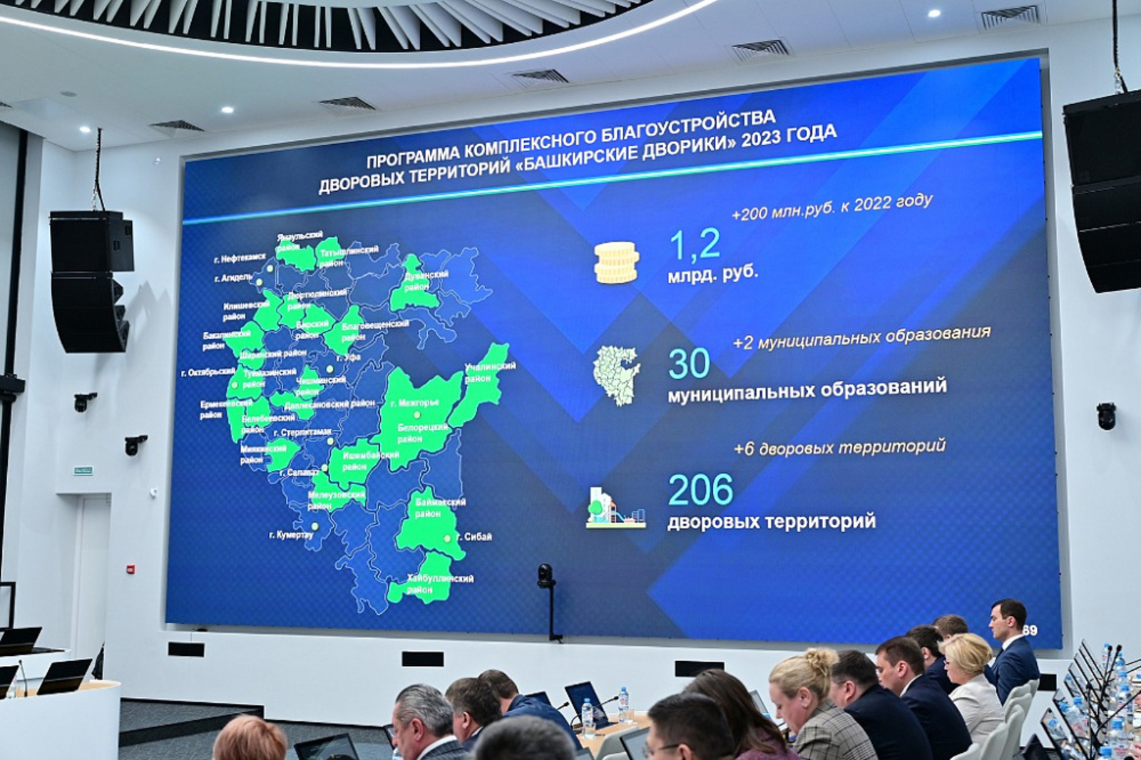 Бюджет программы «Башкирские дворики» в 2023 году увеличили на 200 млн рублей
