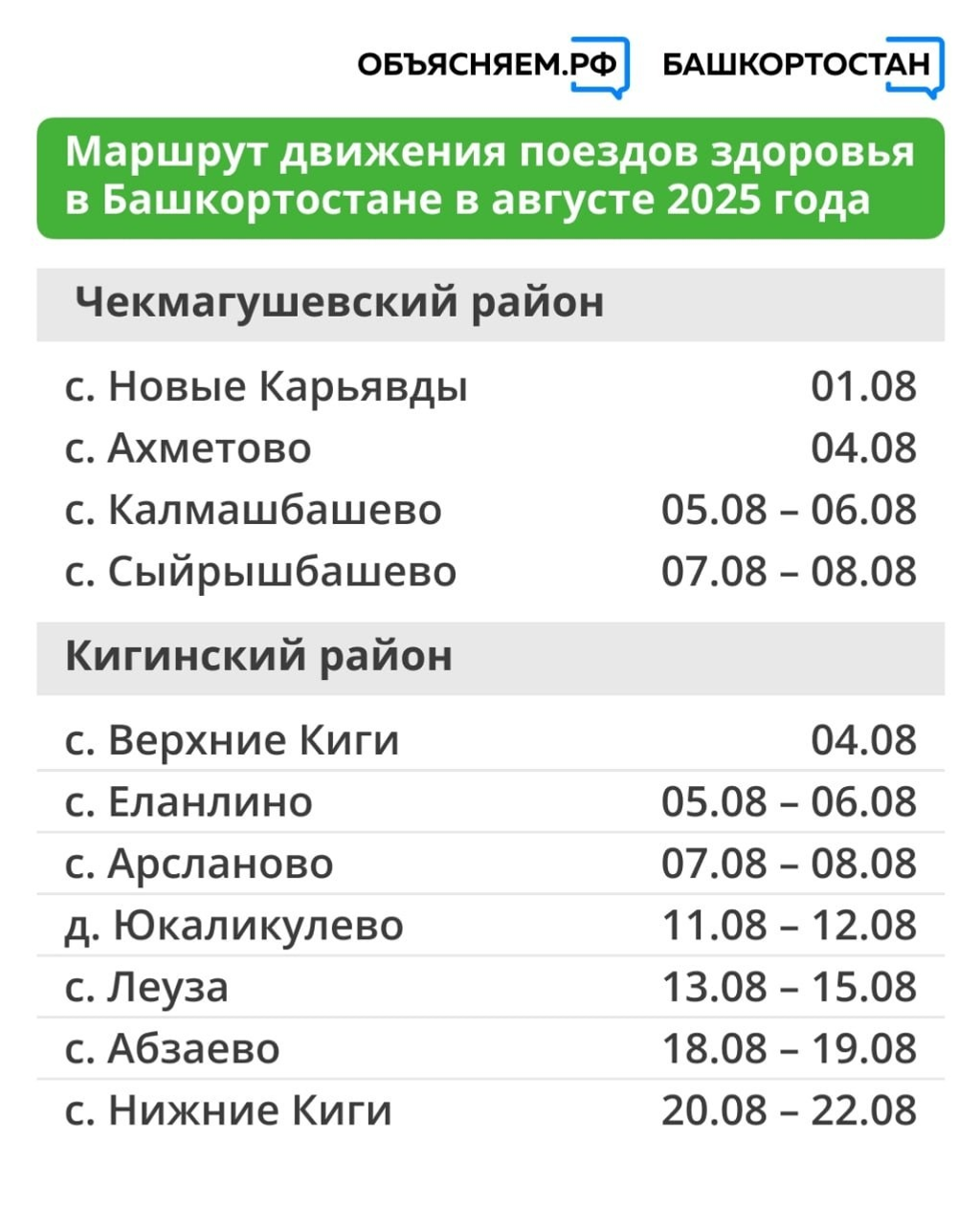 В августе “поезда здоровья” продолжат курсировать по Башкирии