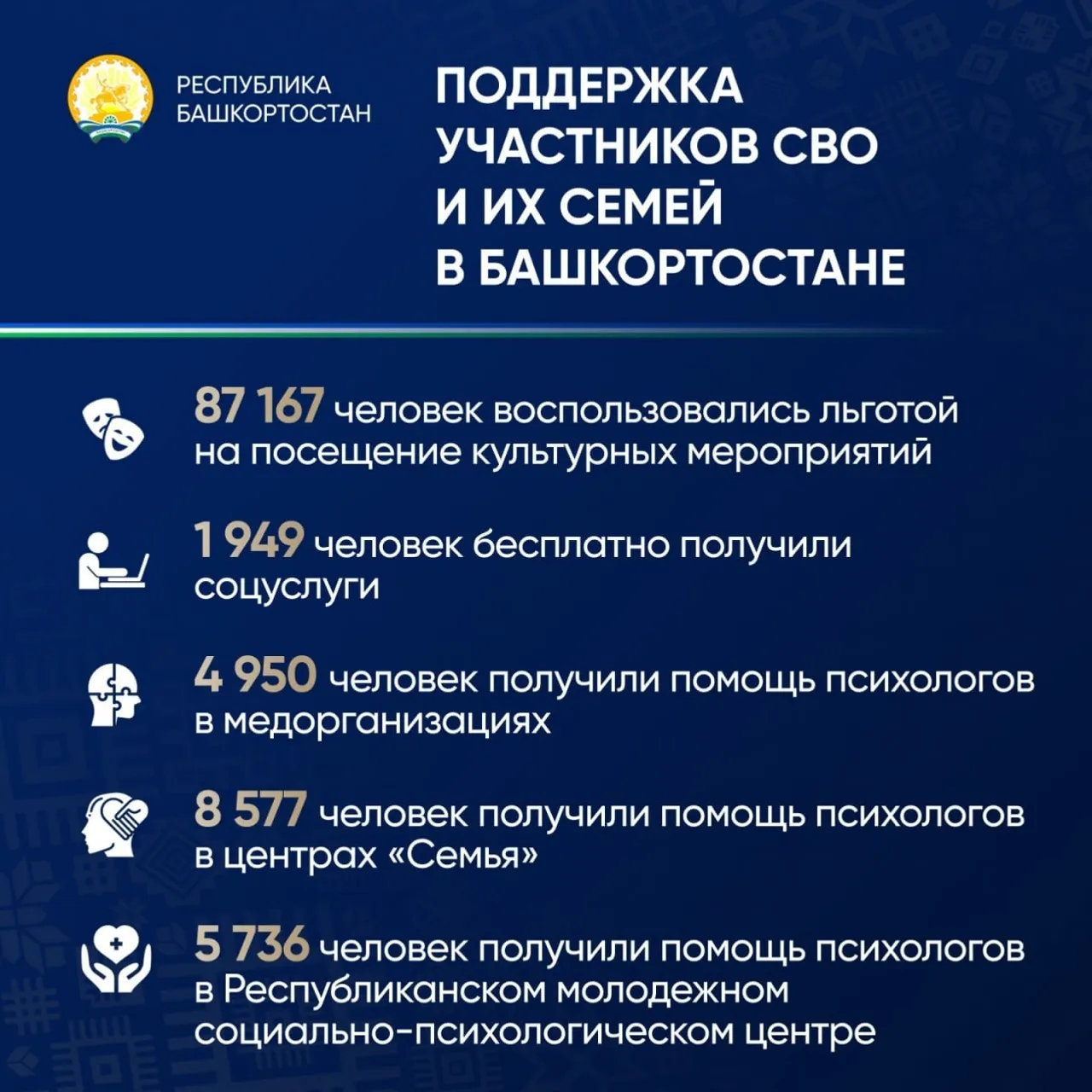 Радий Хабиров призвал к ответственности в оказании поддержки участникам СВО