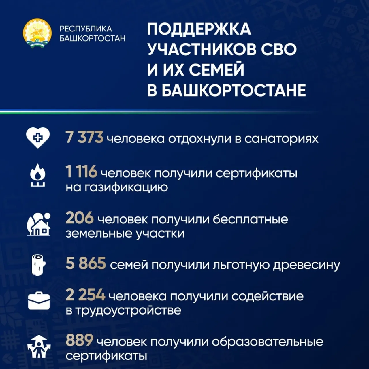 Радий Хабиров призвал к ответственности в оказании поддержки участникам СВО