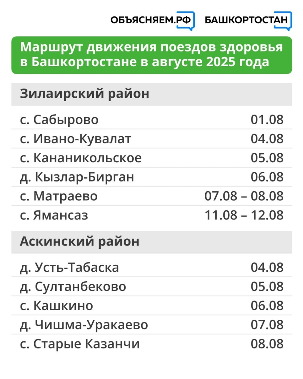 В августе “поезда здоровья” продолжат курсировать по Башкирии