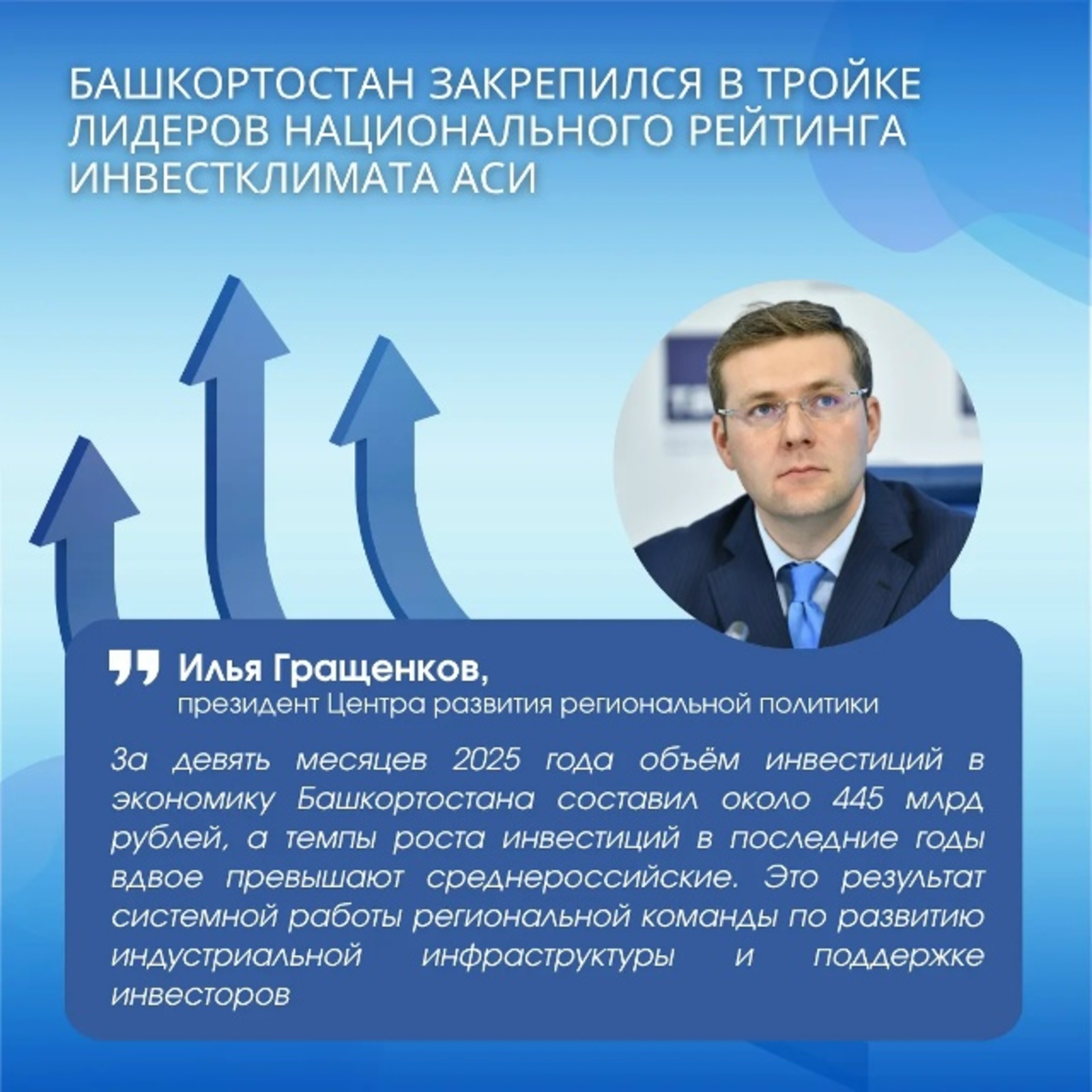 Башкирия вошла в топ-5 регионов России по инвестициям