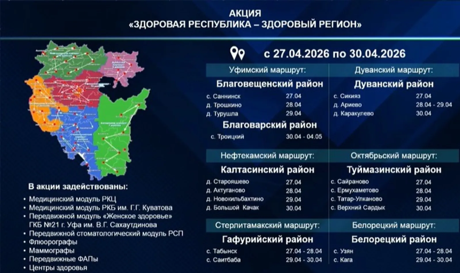 Мобильные медицинские бригады в Башкирии: выявлены случаи опасных заболеваний