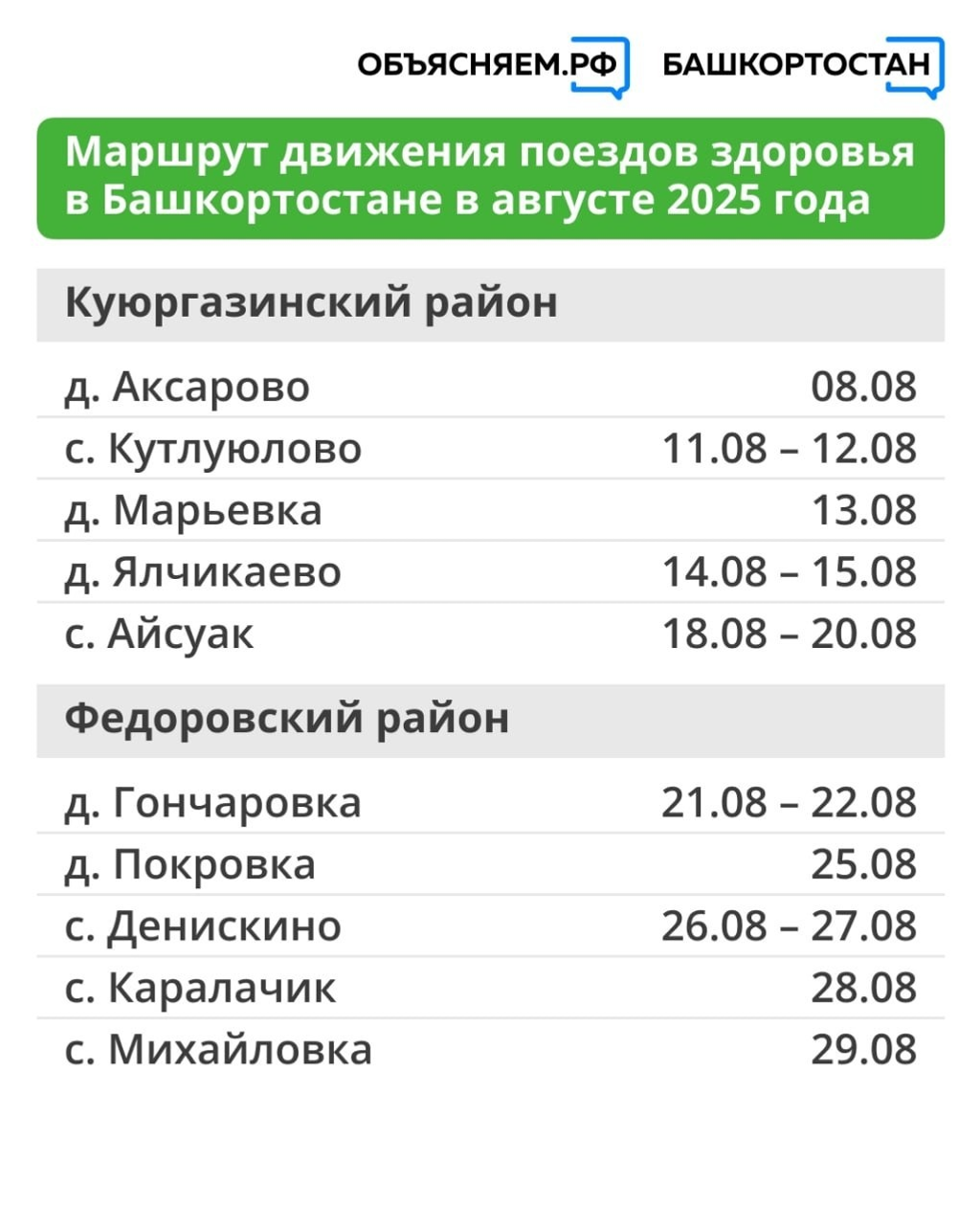 В августе “поезда здоровья” продолжат курсировать по Башкирии