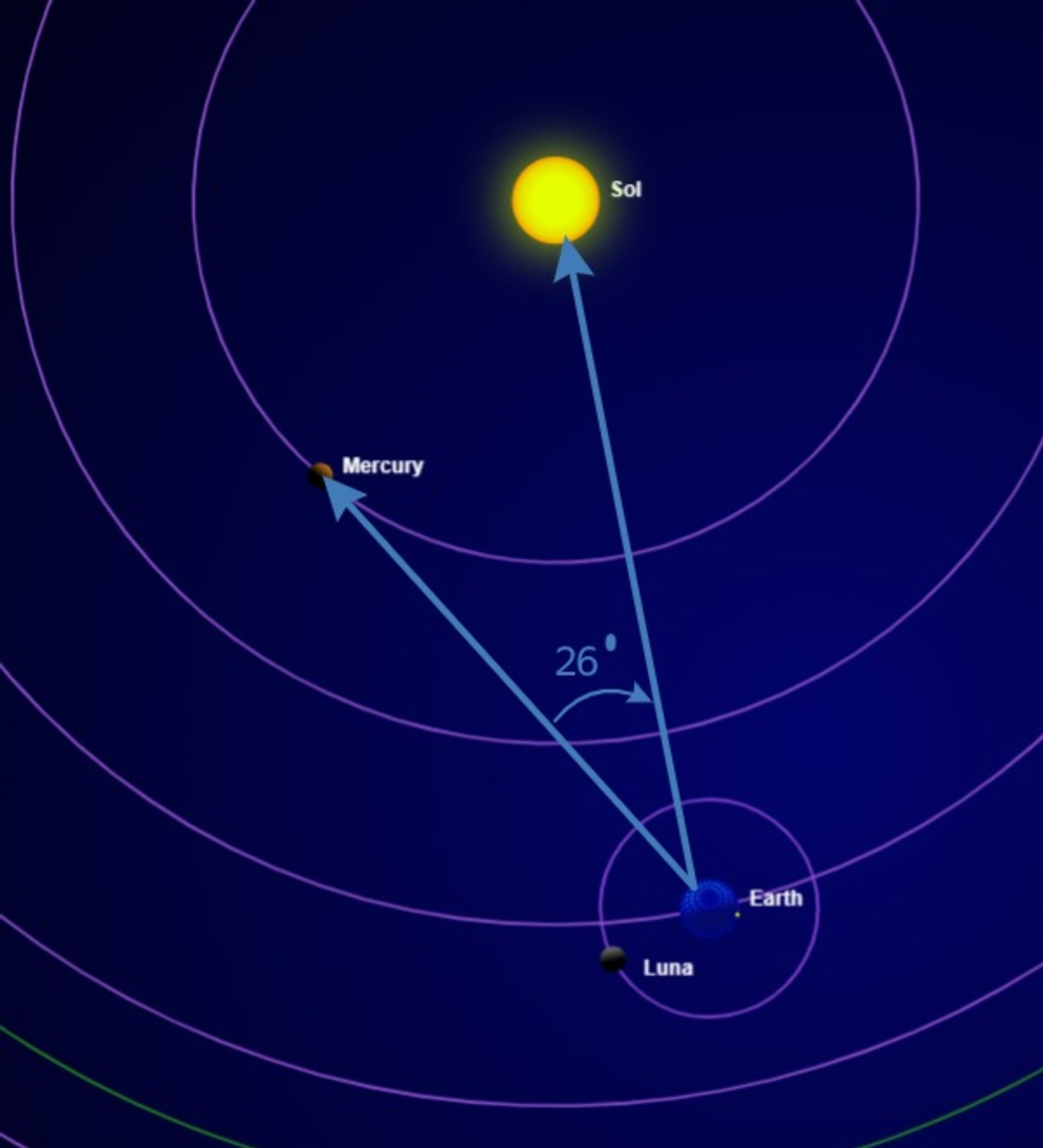 4 июля Меркурий будет в зоне видимости, однако разглядеть его будет непросто