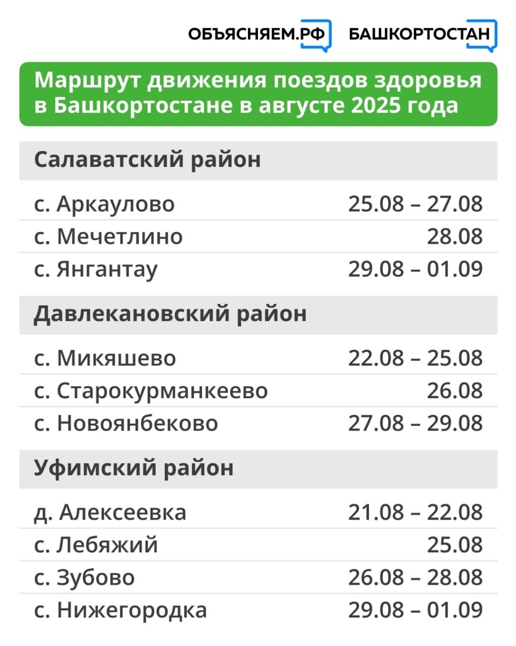В августе “поезда здоровья” продолжат курсировать по Башкирии