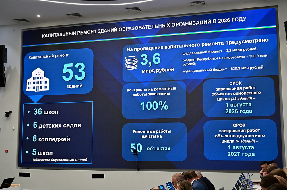 В Башкирии проведут капремонт образовательных учреждений в 2026 году