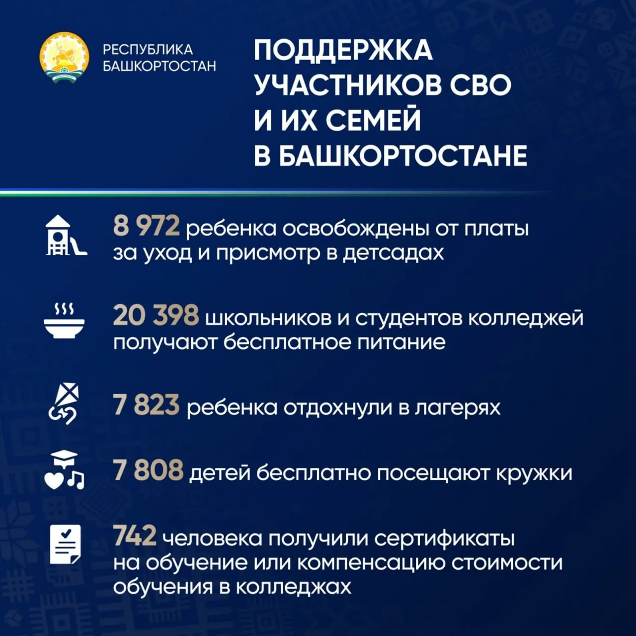 Радий Хабиров призвал к ответственности в оказании поддержки участникам СВО