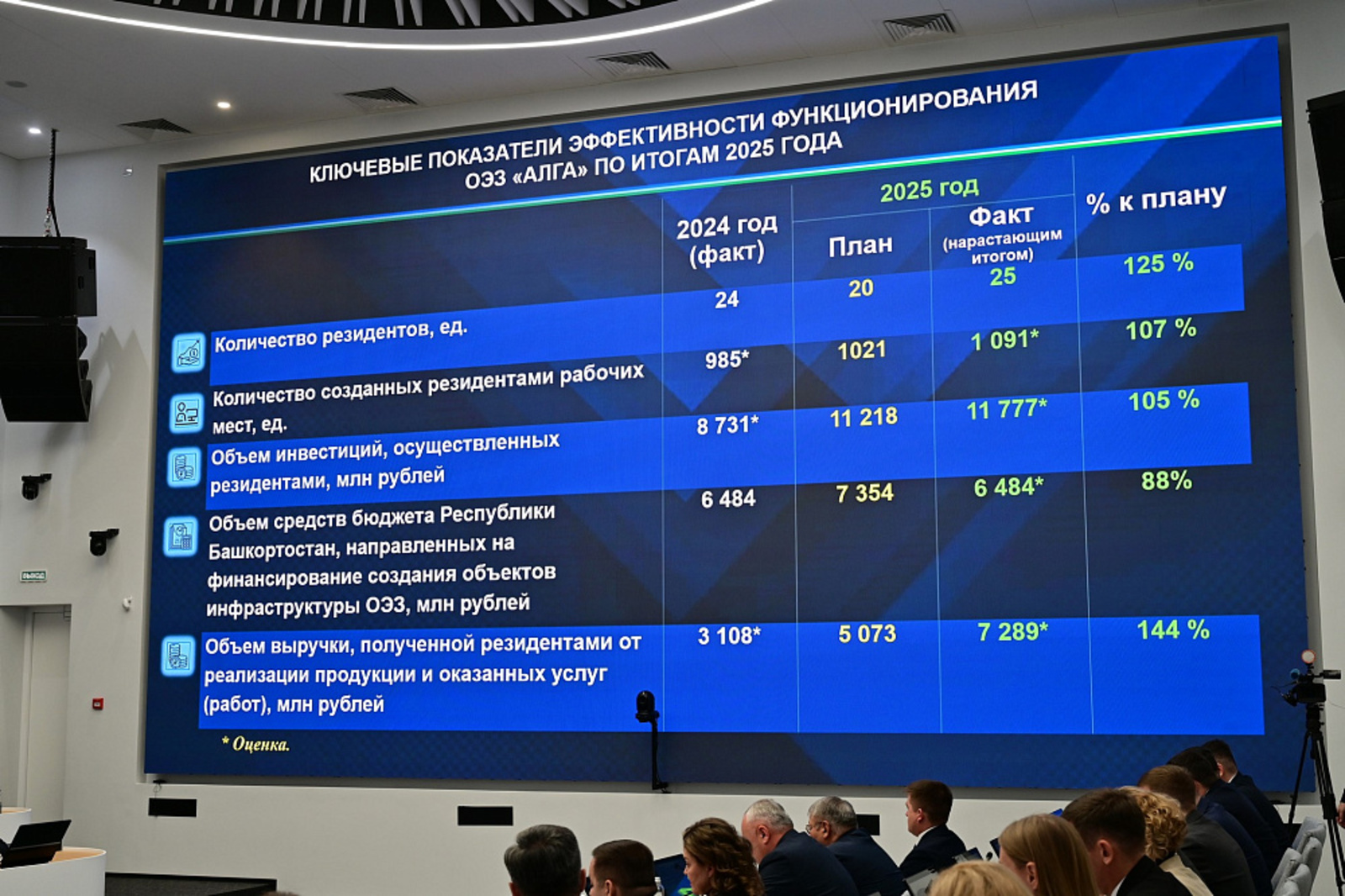 Развитие индустриальных и технопарков в Башкортостане