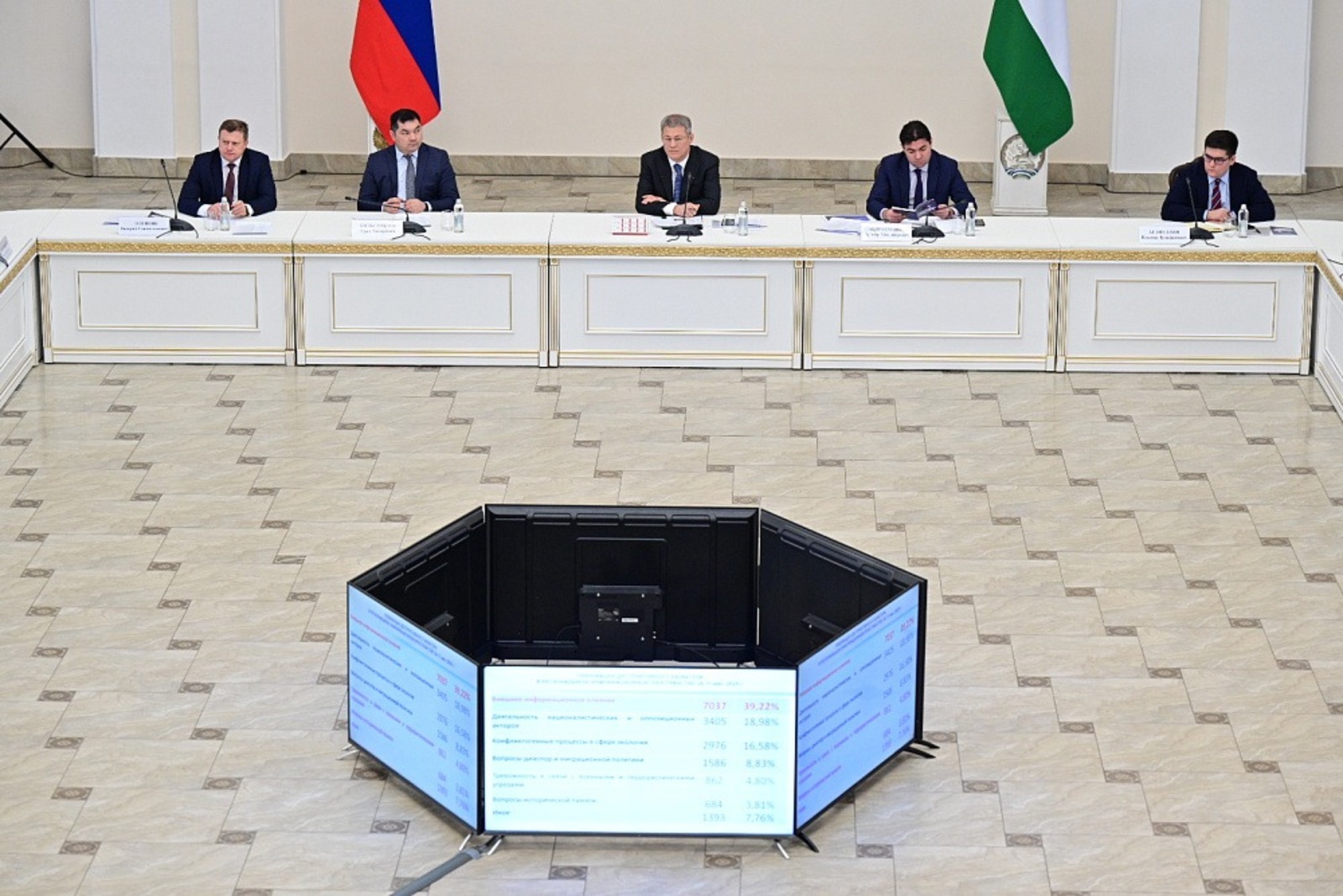 Башкортостан: регион межнационального согласия и единства