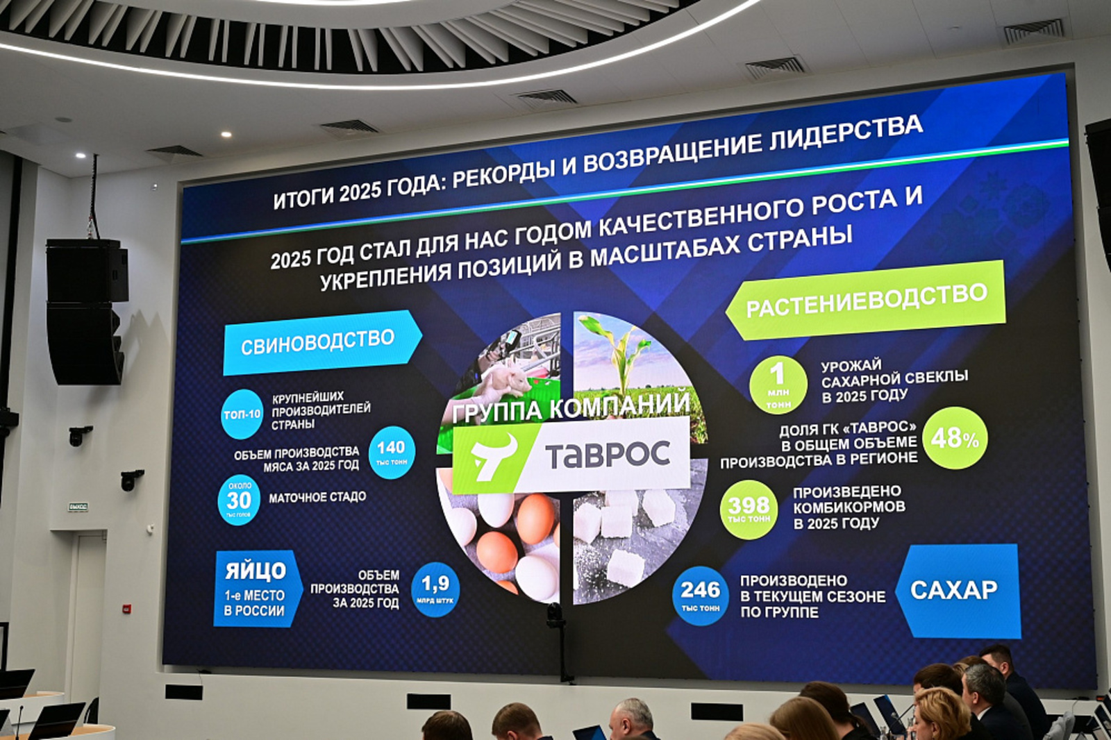 Группа «ТАВРОС» инвестировала в экономику Башкортостана более 20 млрд рублей