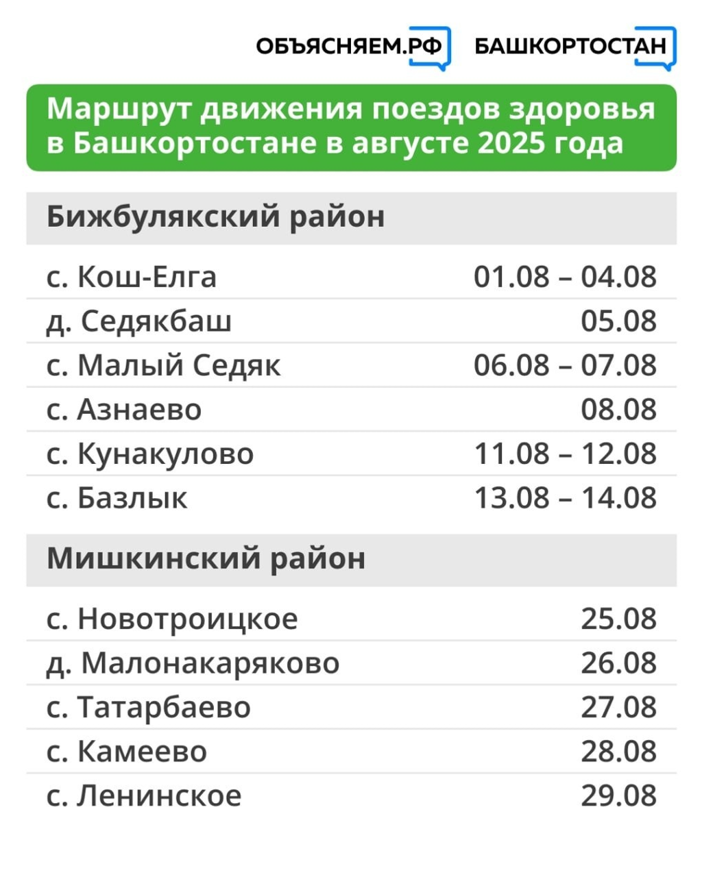 В августе “поезда здоровья” продолжат курсировать по Башкирии