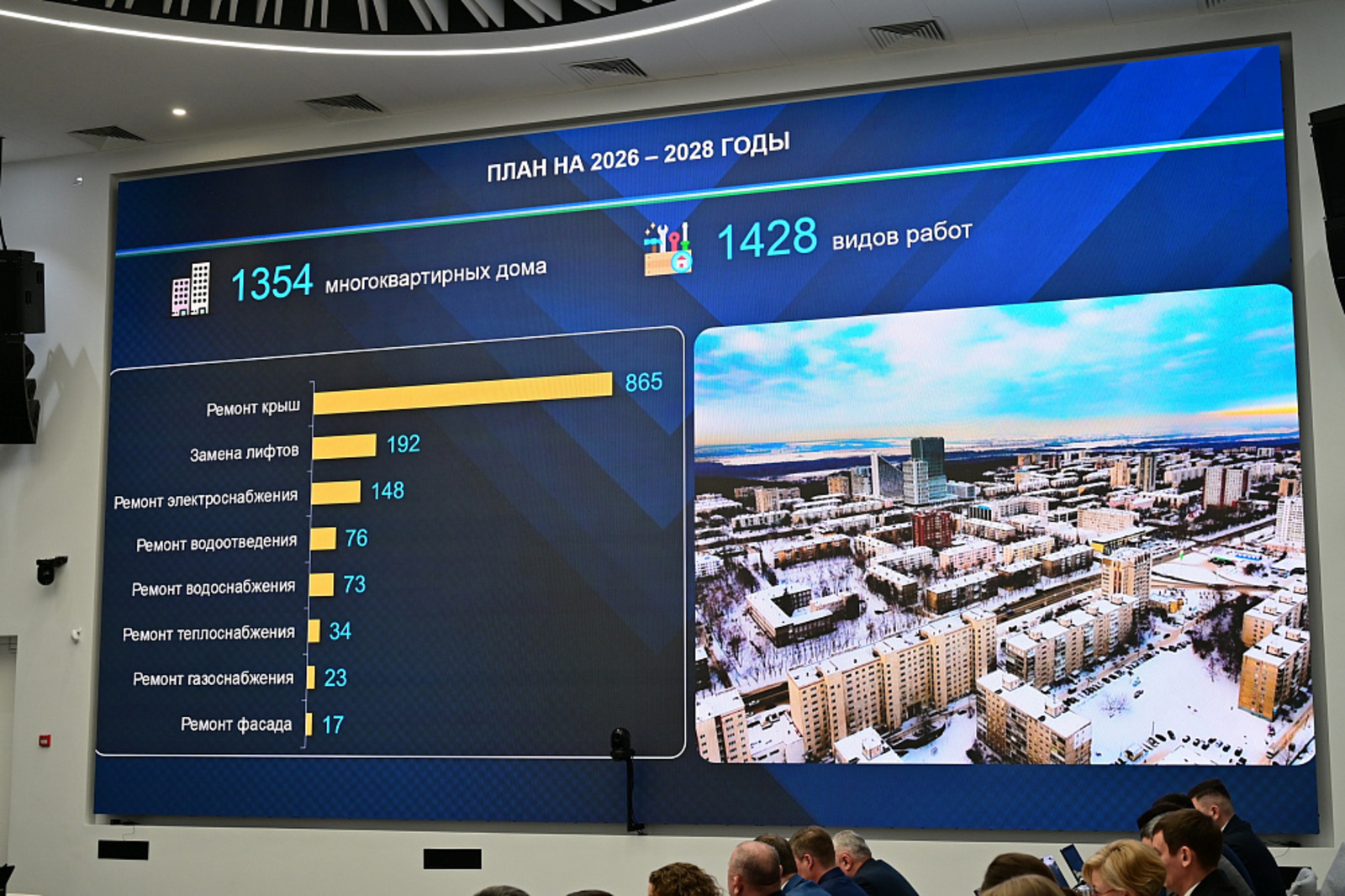 Капремонт многоквартирных домов в Башкортостане: замена лифтов и важные работы