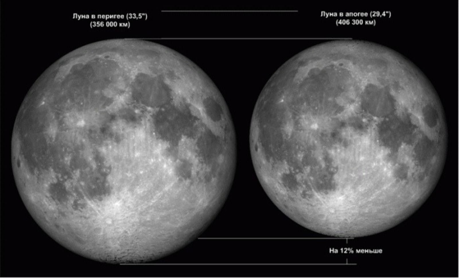 Завтра в Башкирии можно будет увидеть самую маленькую полную Луну