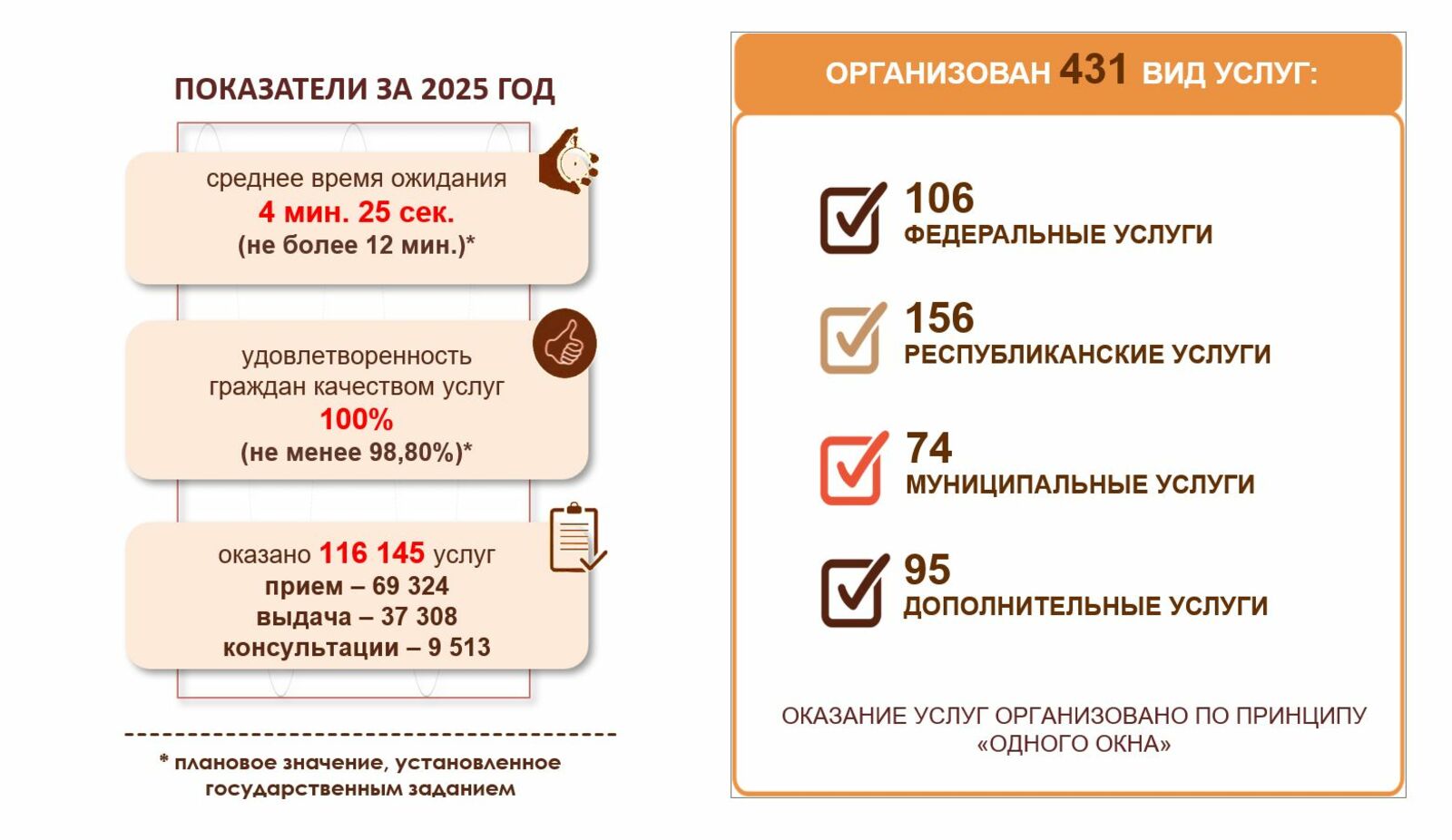 Услуги МФЦ: быстро, чётко, комфортно