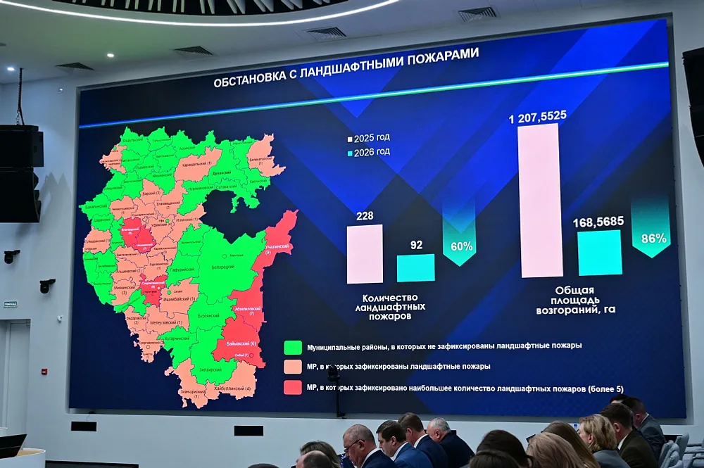 Особый противопожарный режим в Башкортостане: что нужно знать
