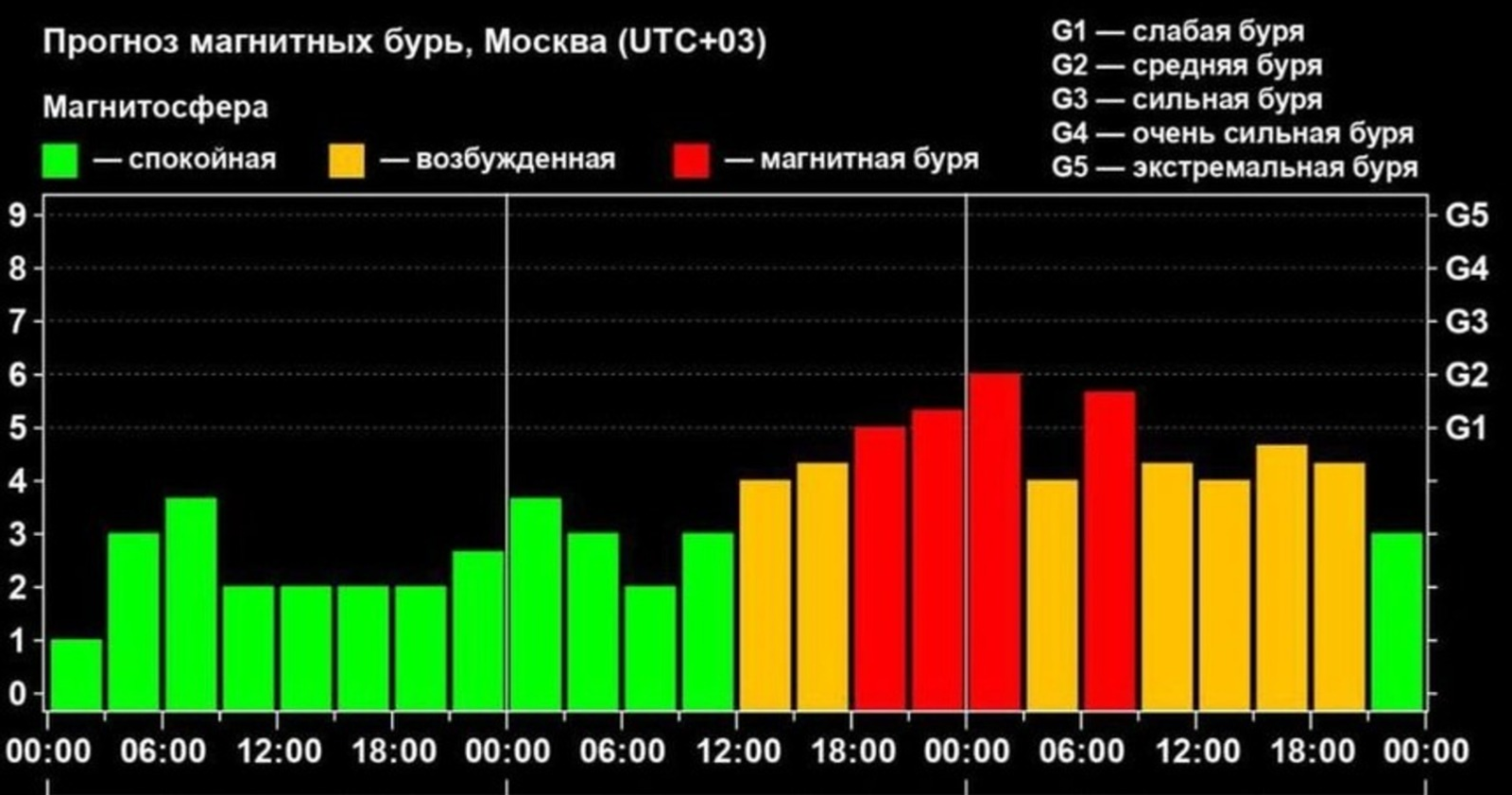 Башкирию предупреждают о сильных магнитных бурях 22-23 апреля