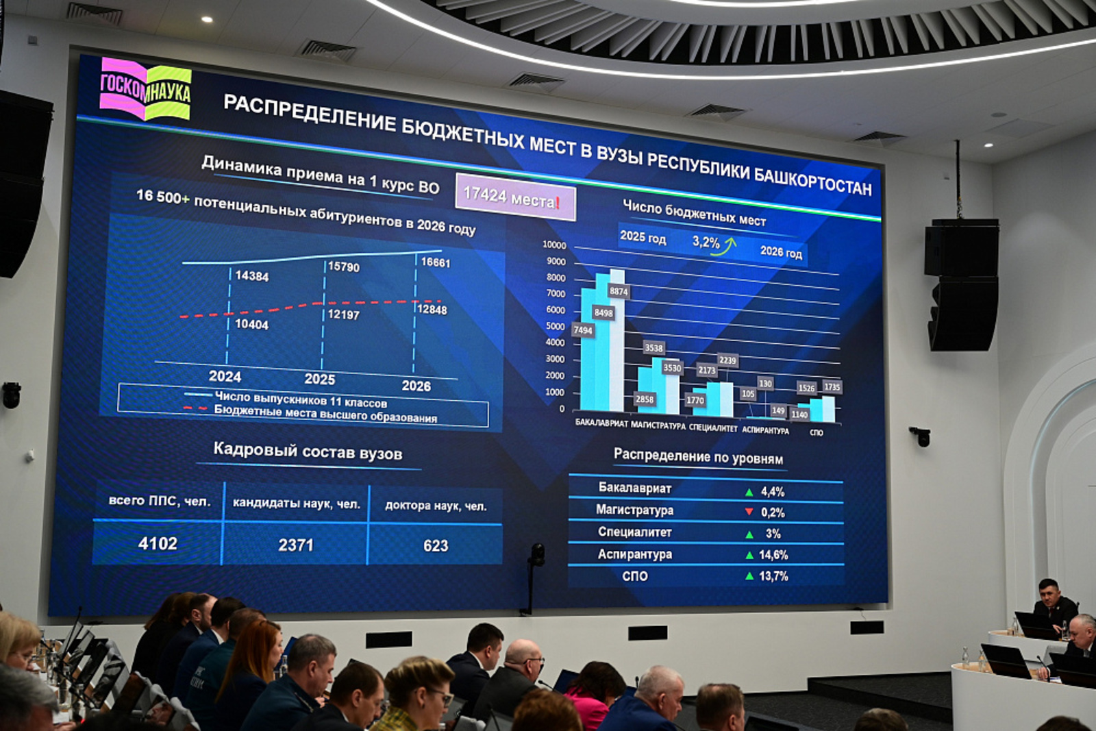 Поступление в вузы Башкортостана на бюджетные места в 2026 году