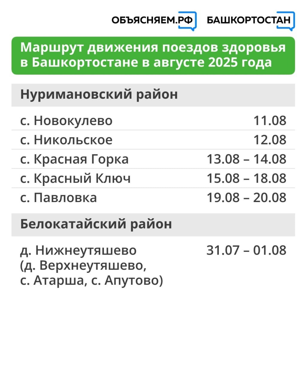 В августе “поезда здоровья” продолжат курсировать по Башкирии