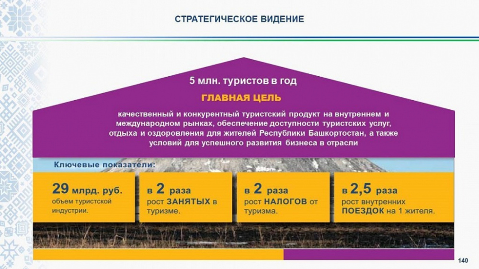 В Башкортостане к 2035 году туристический поток планируют увеличить до 5 млн человек в год