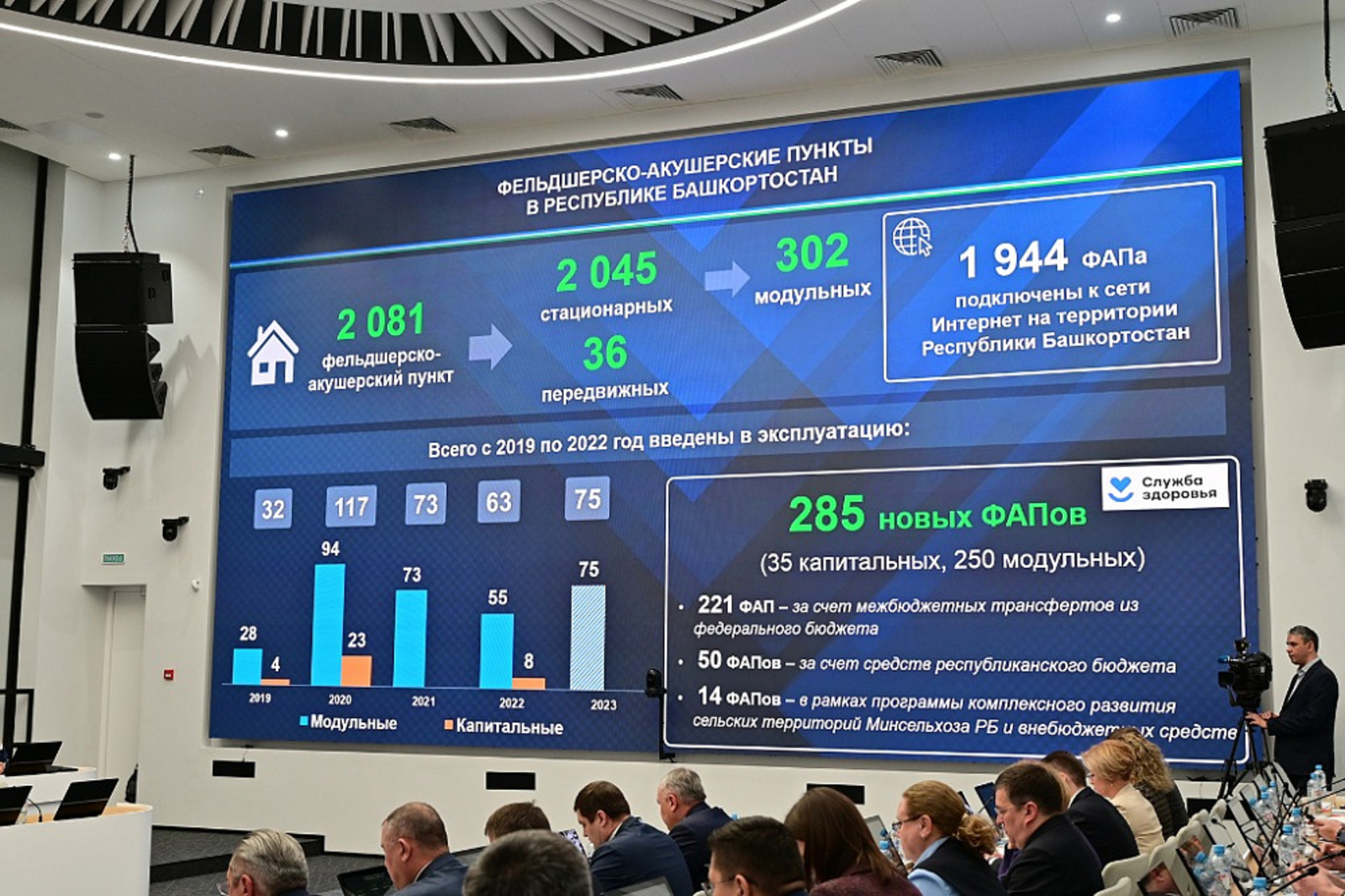 В 2023 году в Башкортостане откроют 75 новых фельдшерско-акушерских пунктов