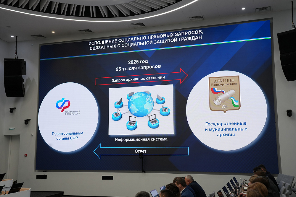 Башкортостан в лидерах по оцифровке архивных документов: успехи и перспективы