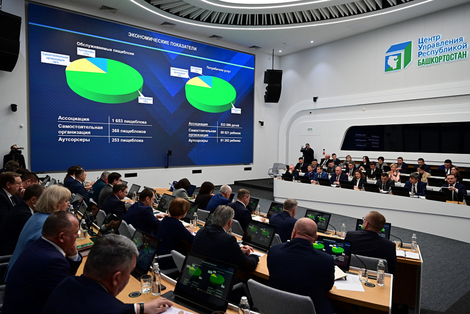 Модернизация школьного питания в Башкортостане: инвестиции и новые стандарты